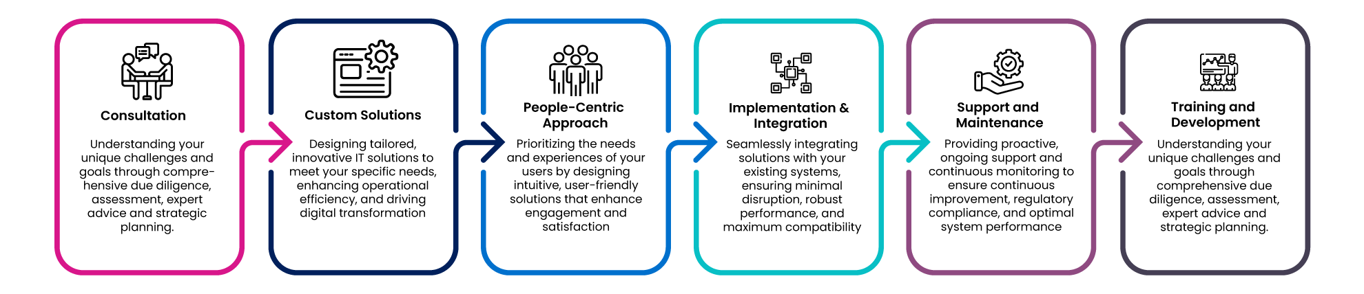 Our-Proven-Approach-info